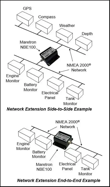 Maretron Nbe100-01 Nmea 2000 Network Bus Extender – For Marine Data Connectivity 1